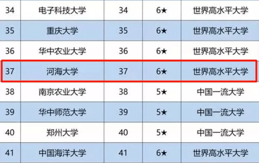 水利全国排名_华北水利水电大学(2)