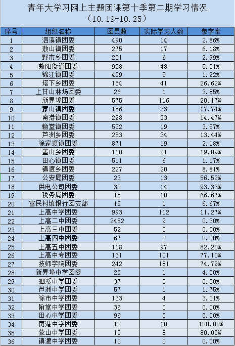 排埠镇gdp_茅台镇gdp全国排第几