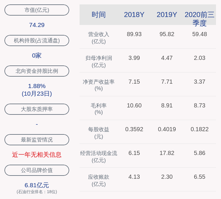 董事长|陕天然气：2020年前三季度净利润约2.03亿元，同比下降17.33%