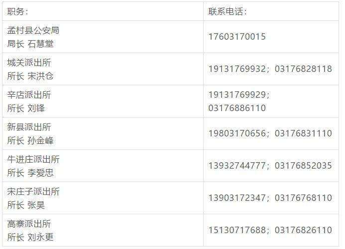 河北6县区公安局长派出所所长手机号公布