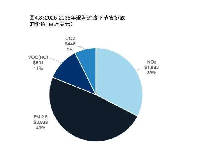 交通发展对gdp的影响_2016年中国铁路建设市场现状分析及发展趋势预测