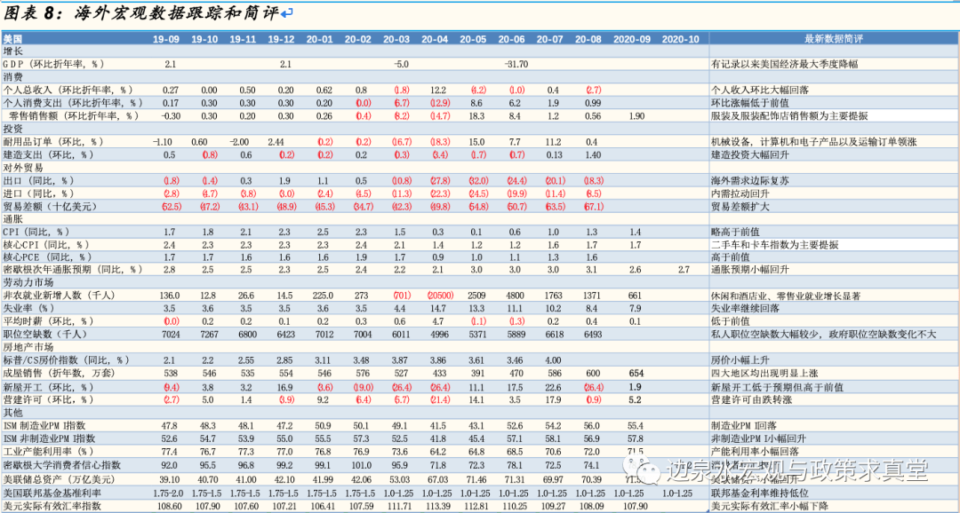 为什么gdp上升成本不变_维持利率在1 不变 上调下半年通胀 GDP预期(2)