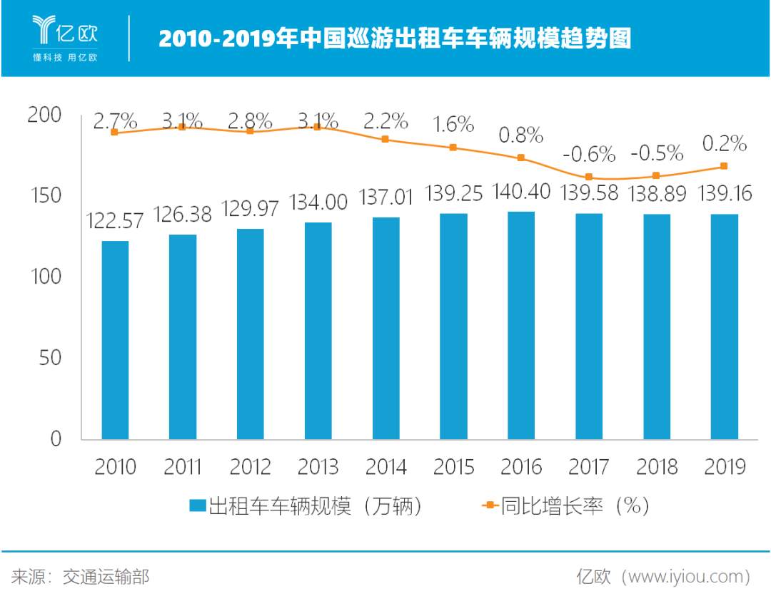 欧姓人口数量_二〇一九年全国姓名报告 发布 2019年最新百家姓排名 田姓没变