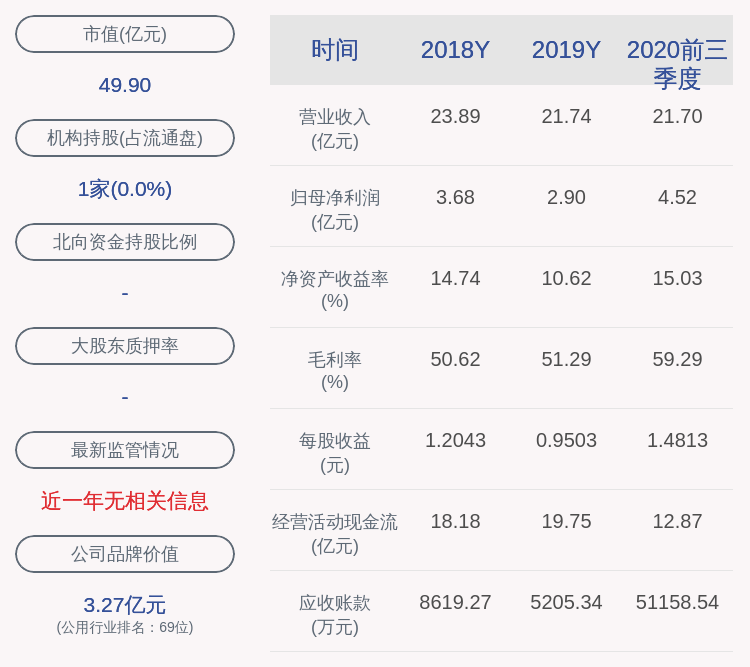 黄一孟|黔源电力：2020年前三季度净利润约4.52亿元，同比增加58.32%