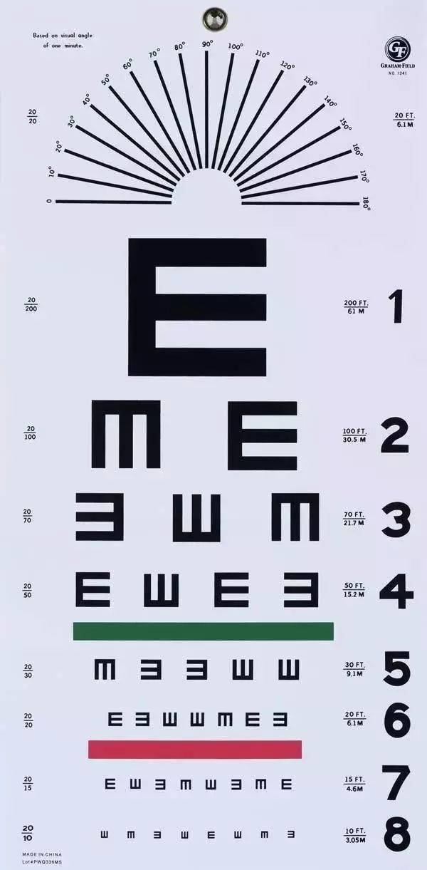 视力表上为啥都是"e"?原来这个字母的功能这么强大!