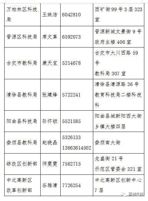 2020年山西综改区GDP_12家 山西综改示范区2020年第二批双创基地审核结果的公示(2)