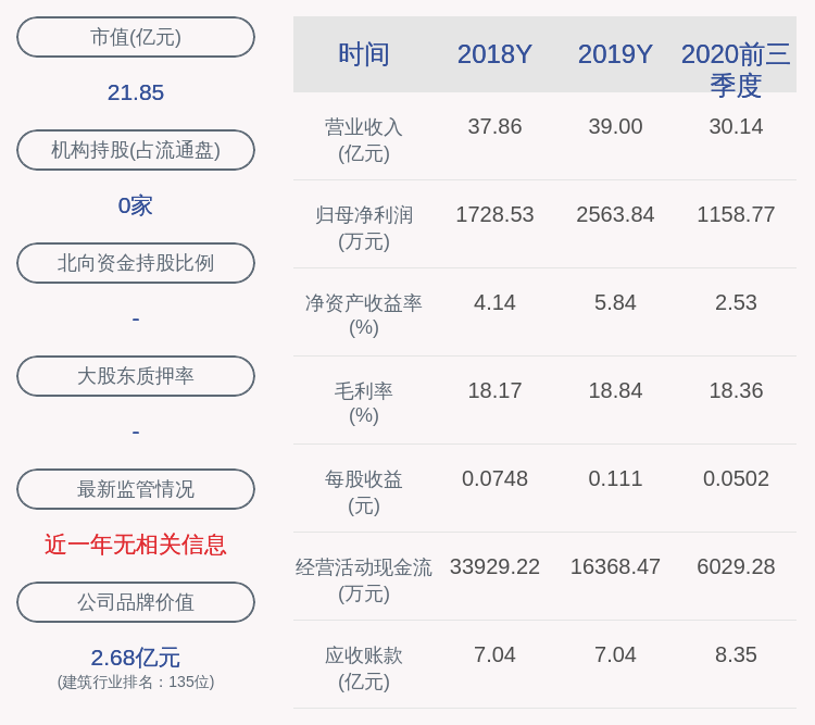 国籍|瑞泰科技：2020年前三季度净利润约1159万元，同比增加12.43%