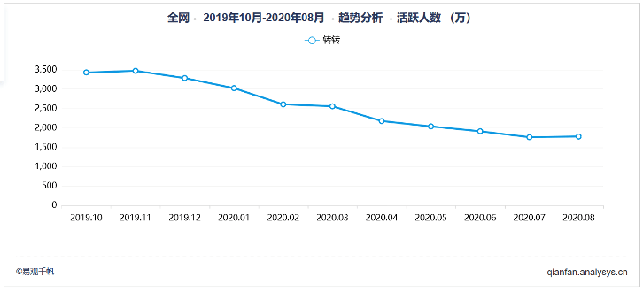 00后人口减少1个亿_人口老龄化图片(3)