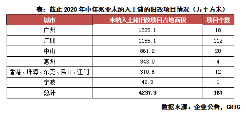 东莞2020上半年各镇g_东莞各镇房价地图2020(3)