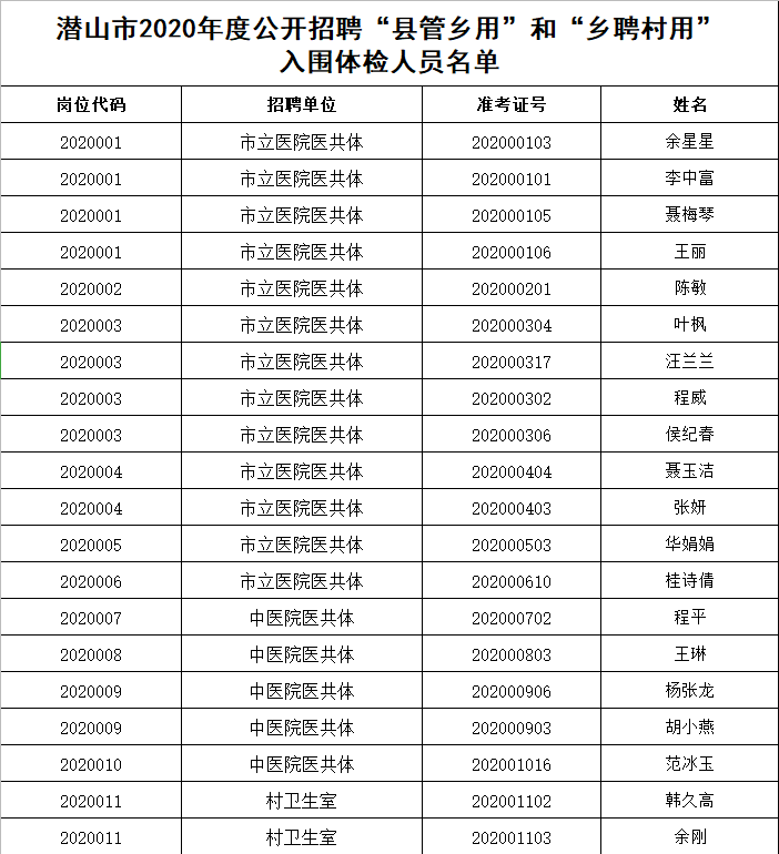 2020潜山市乡镇排名_潜山市一镇三人获得安庆市2020脱贫攻坚奖