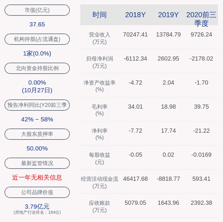 关键|莱茵体育：2020年前三季度净利润约-2178万元，同比增加63.77%