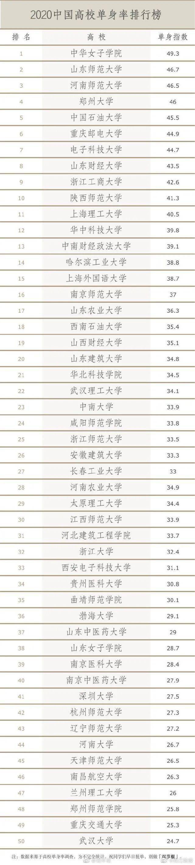 2020中国大学排名理_2020年中国EMBA教育培训行业竞争格局与发展趋势分析(2)