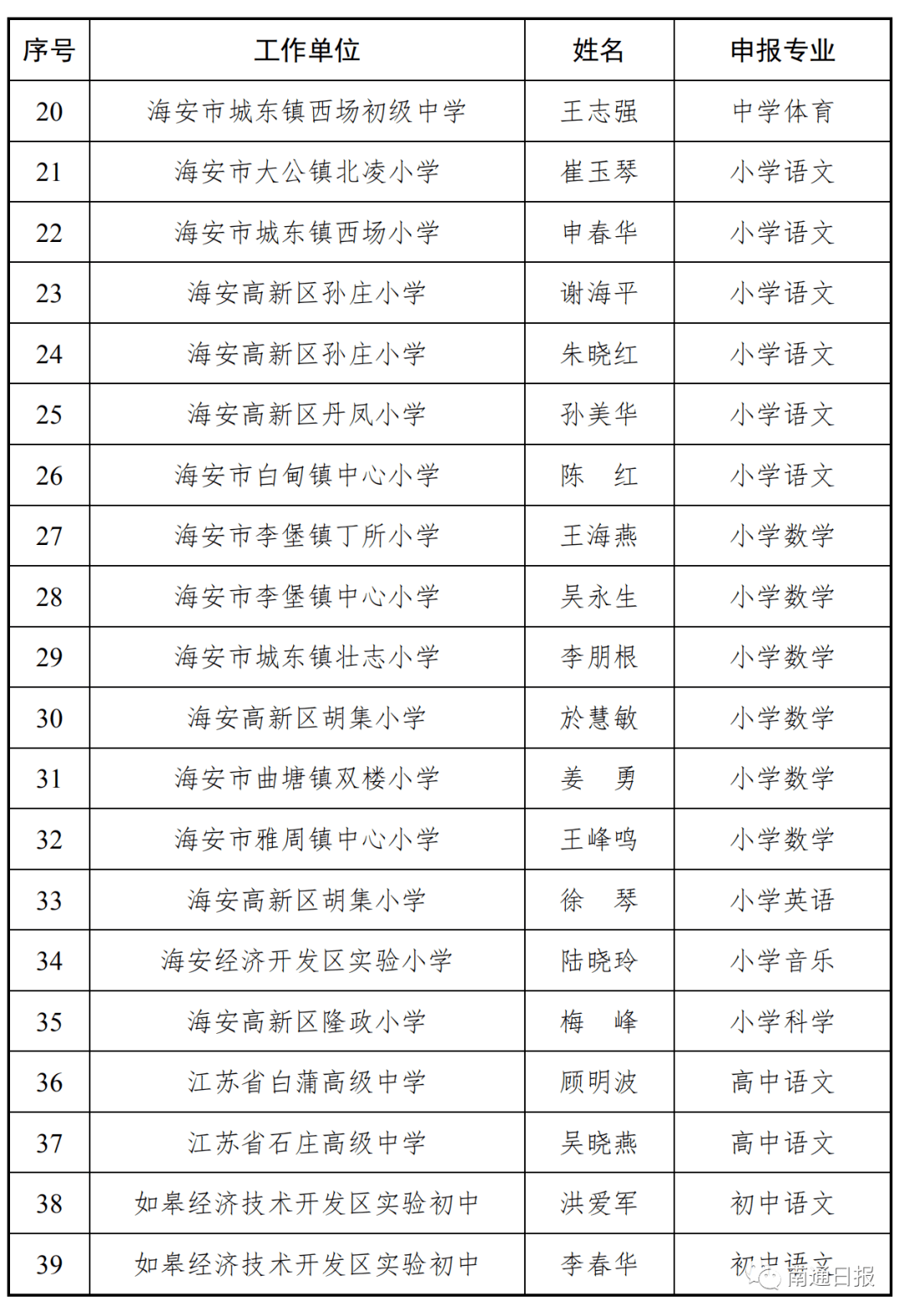 2020年南通人口多少_2020年南通地铁规划图(2)