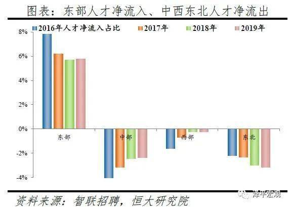 2019年春运时中国人口流入_中国流入流出人口(3)