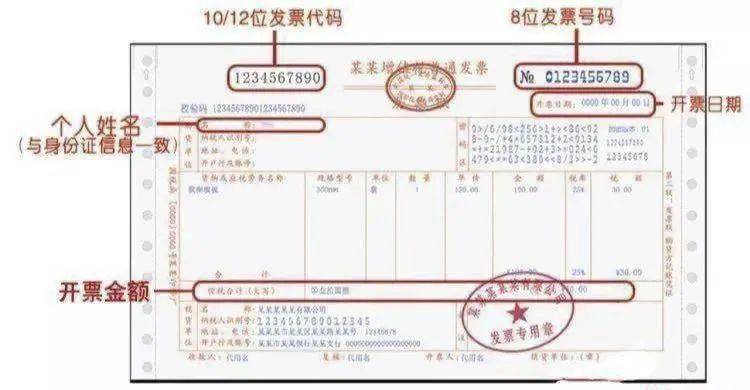 【发票摇奖】抓住今年最后机会 发票摇奖不可错过!