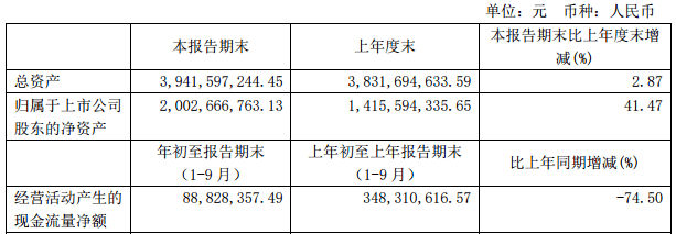 良品|失速的良品铺子，如何用低研发费率维持高端路线？