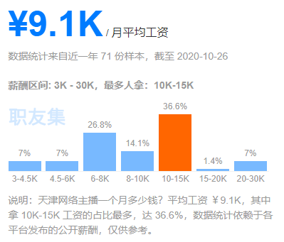 天津人口2020流出_天津户籍人口(2)