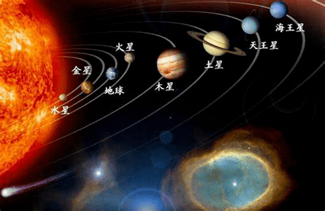 太阳系八大行星位置示意图(图片来源:nasa)