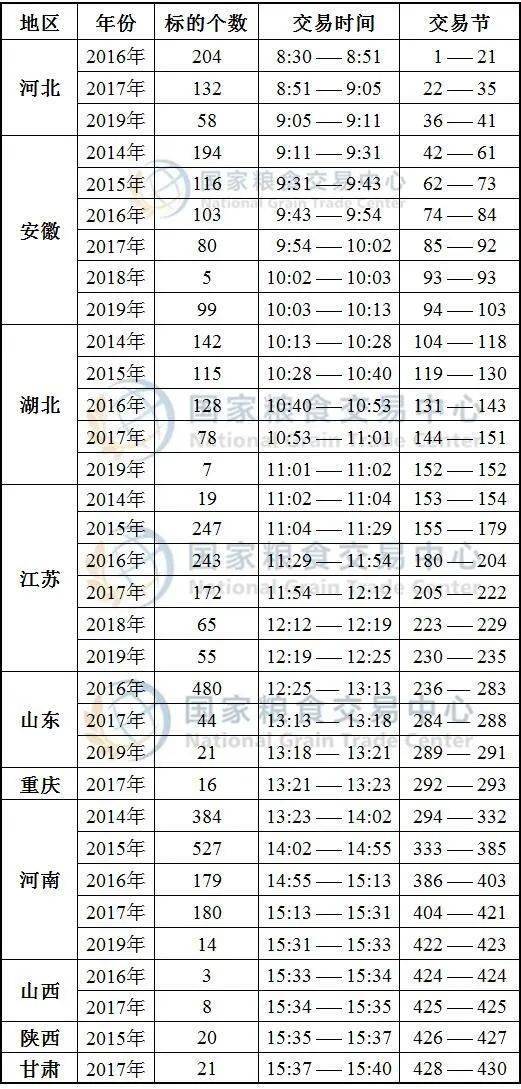 预估一下邵阳2020年G_96年邵阳131爆炸图片