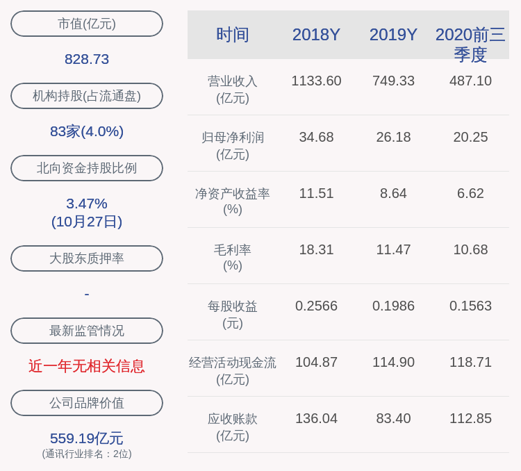 曾健辉|TCL科技：2020年前三季度净利润约20.25亿元