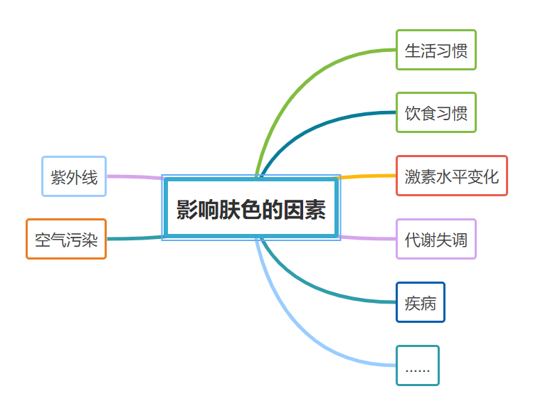 陈坤|不是吧,“不老男神”陈坤的颜值现在连李佳琦都比不过了??