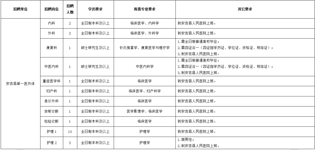 浙江省安吉县多少人口2020_浙江省安吉县人民医院