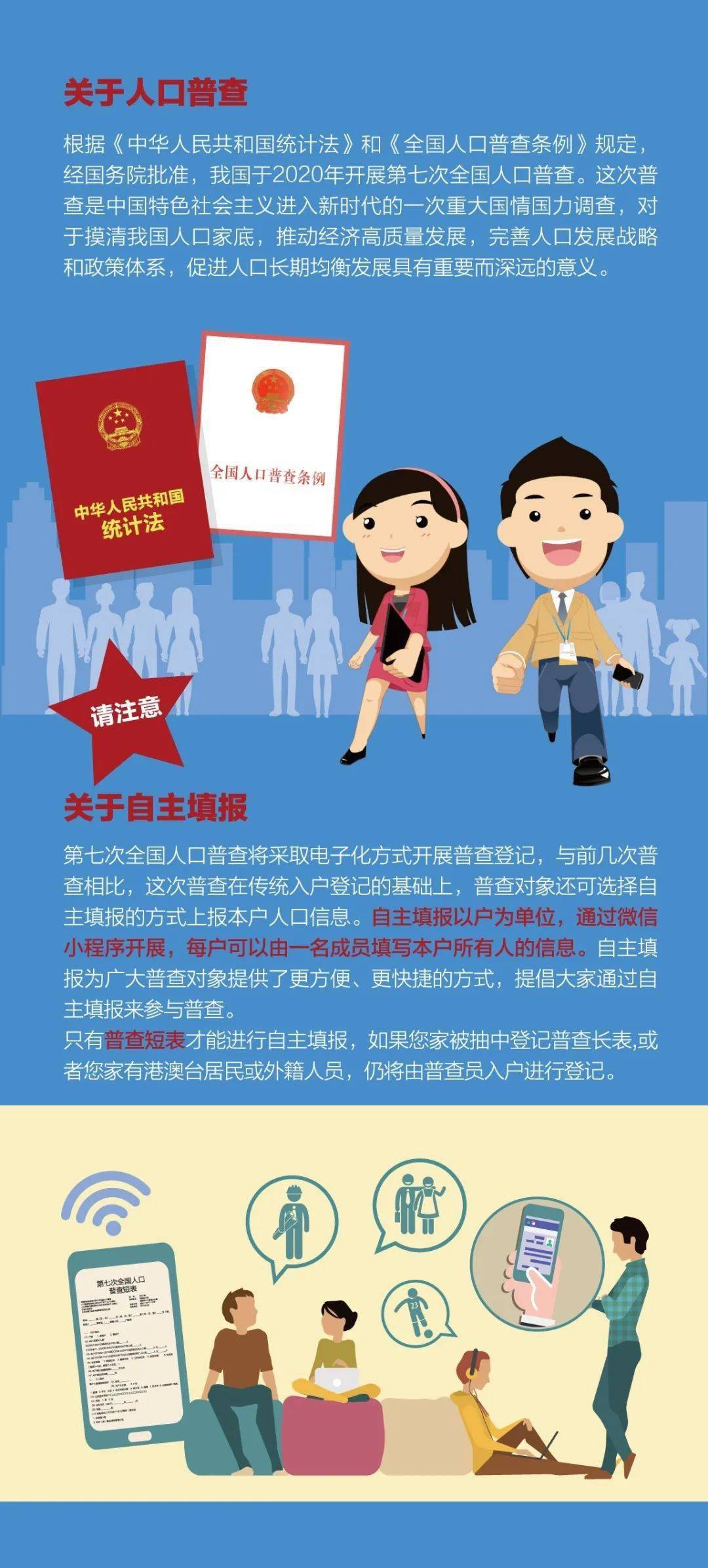 人口普查不理_人口普查图片