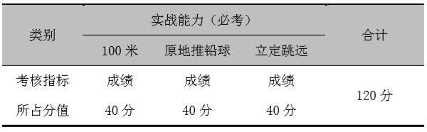 招生|注意！2021年河南高考体育类专业招生将实行平行志愿