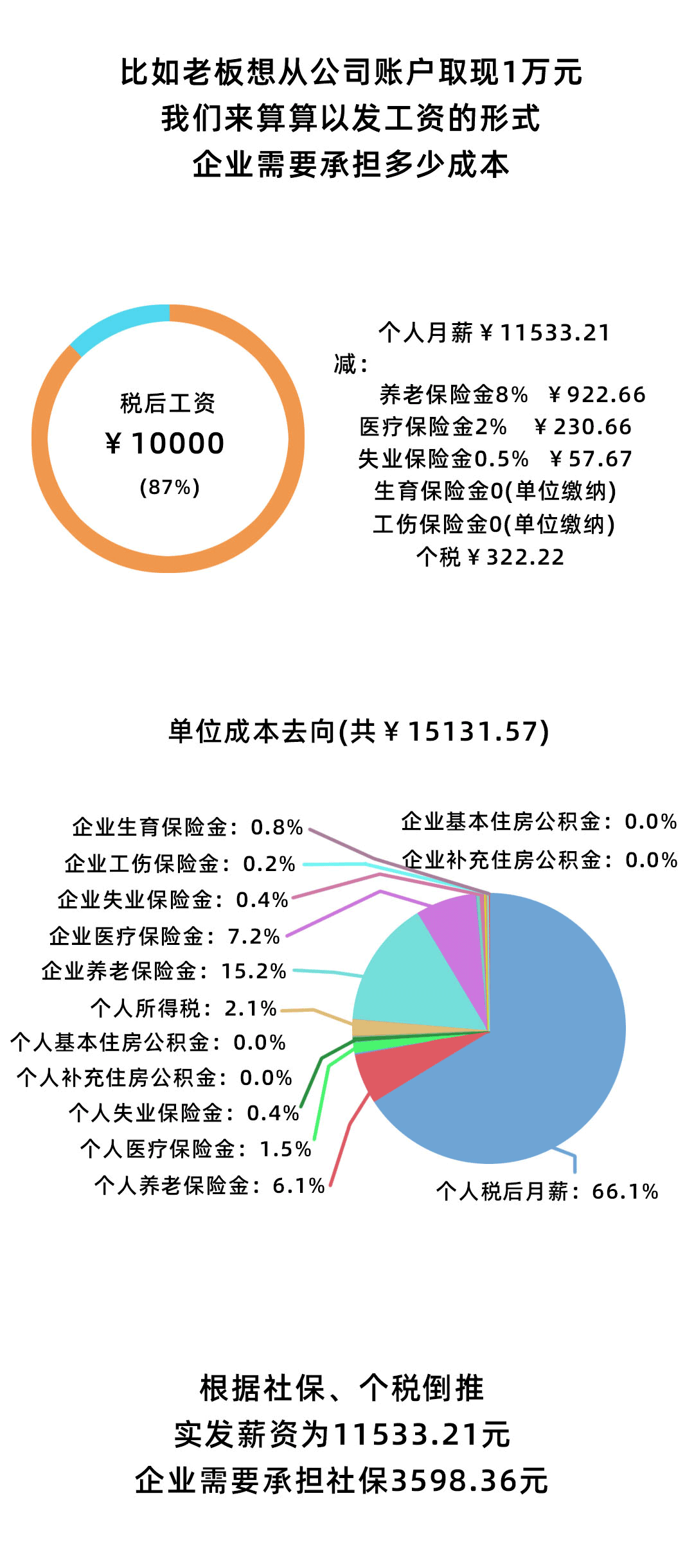 招聘财务主管_取得中级会计职称可以做什么 值得考吗(3)