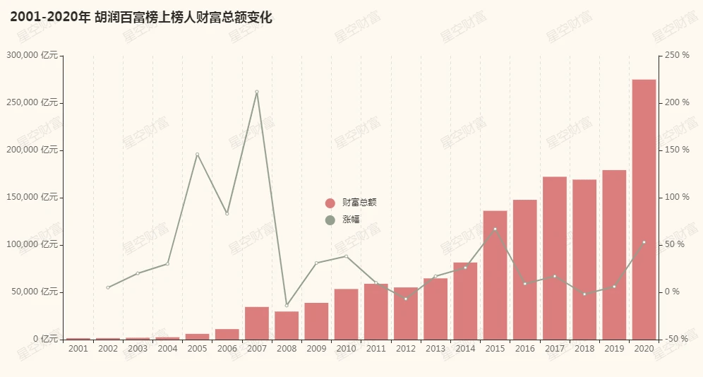 我国人口的历史数据_央视 过半受访者认为健康状况是影响幸福感第一要素(2)