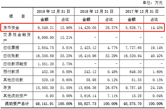 逾期账款|必得科技逾期账款追净利 净现比直坠现金流被指异常