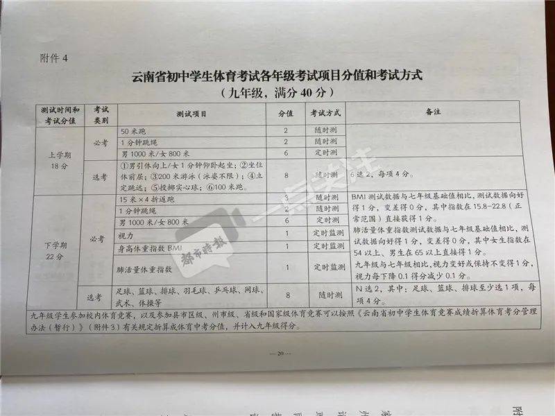 考试|云南体育中考100分怎么构成？基础体能必测6项、选测2项