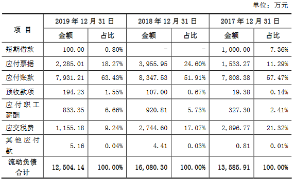 逾期账款|必得科技逾期账款追净利 净现比直坠现金流被指异常