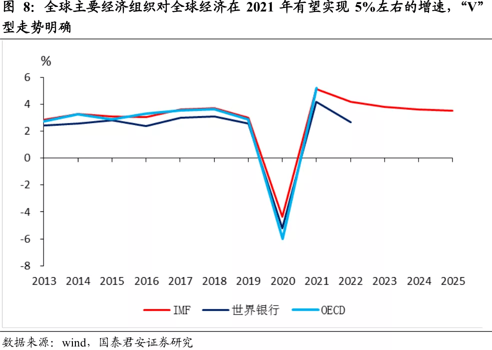 2021中国经济总量占比例_世界经济总量排行2021