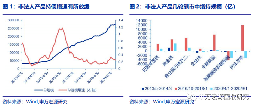 上清gdp