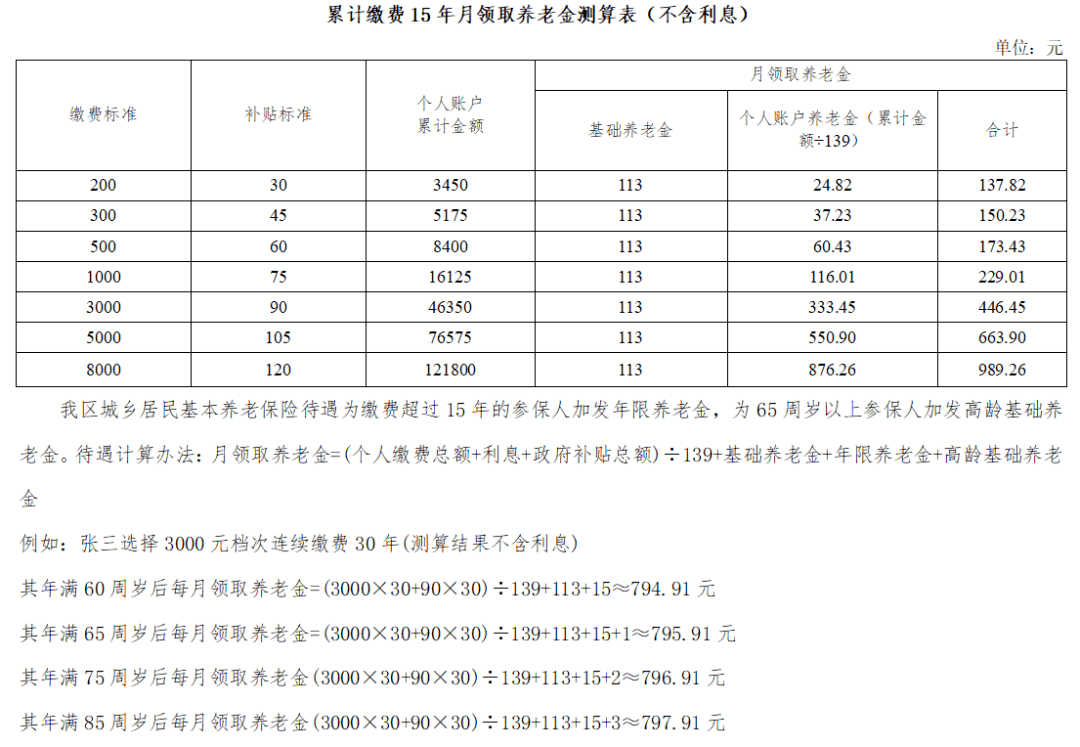 肥乡人口_肥乡人必须知道的知识点,幸福大道 肥乡公交 肥乡信息港