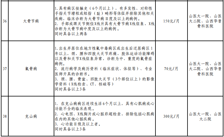 建档立卡贫困人口全数实现_建档立卡贫困卡图片