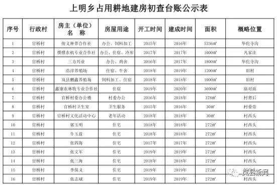 岚县人口_吕梁市各县人口排行 岚县排第...