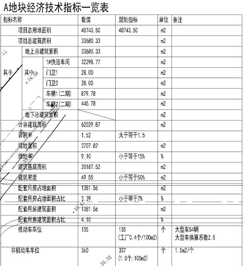 中通的GDP(2)