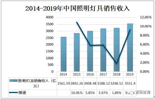 2019年中国消防应急灯市场规模约为385亿元国内消防应急灯生产企业众多[图]博鱼体育(图2)
