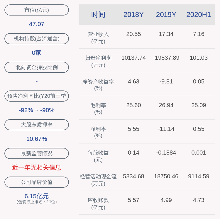 步静|成绩单！顺灏股份：2020年前三季度净利润约654万元，同比下降91.09%