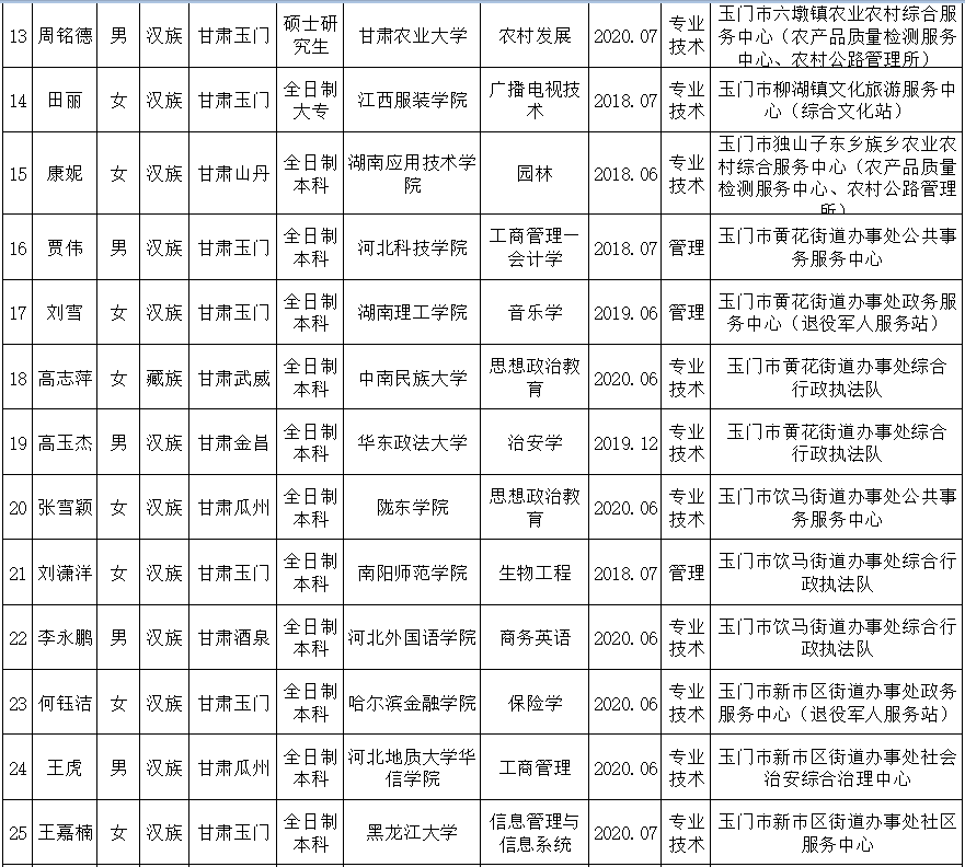 2020年玉门人口_人口普查