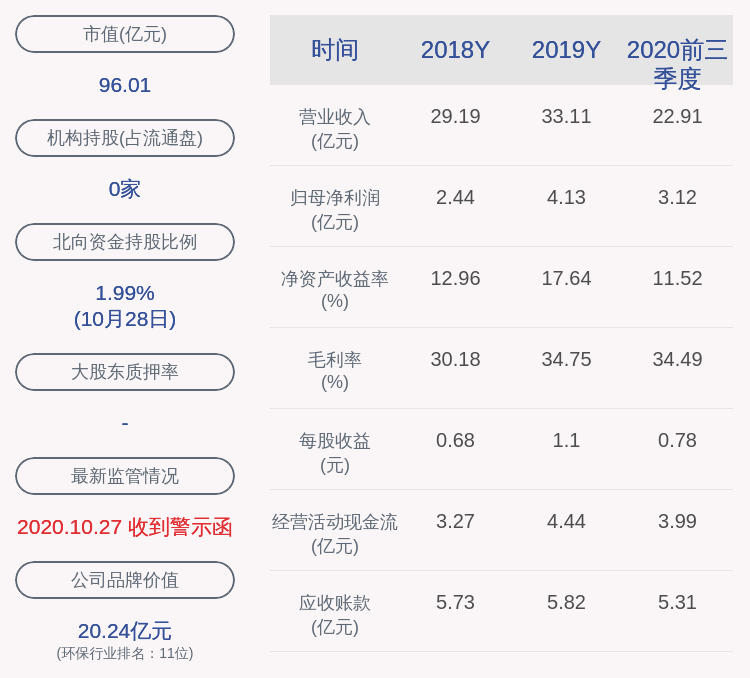 董事长|景津环保：2020年前三季度净利润约3.12亿元，同比增加7.72%