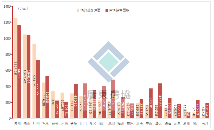 2020年东莞第三季度g_东莞2020年房价地图
