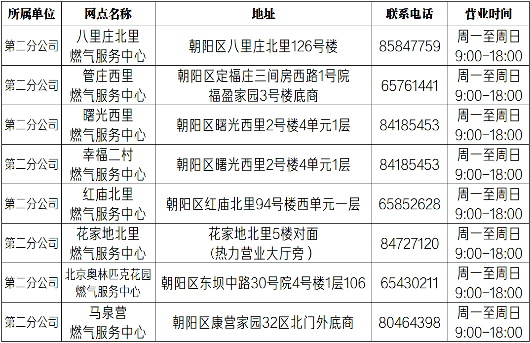 天然气人口申报_天然气管道图片