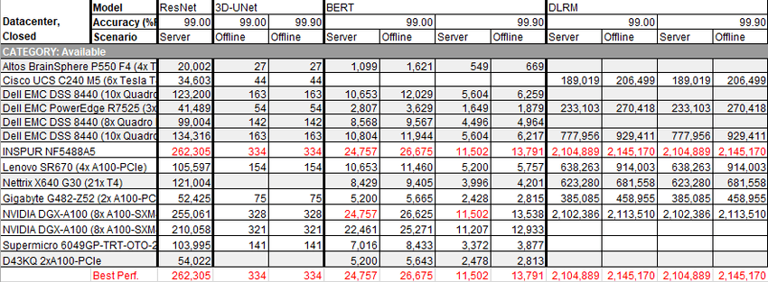 占率|IDC：2020上半年浪潮AI服务器市占率53.5% 持续领跑AI算力市场