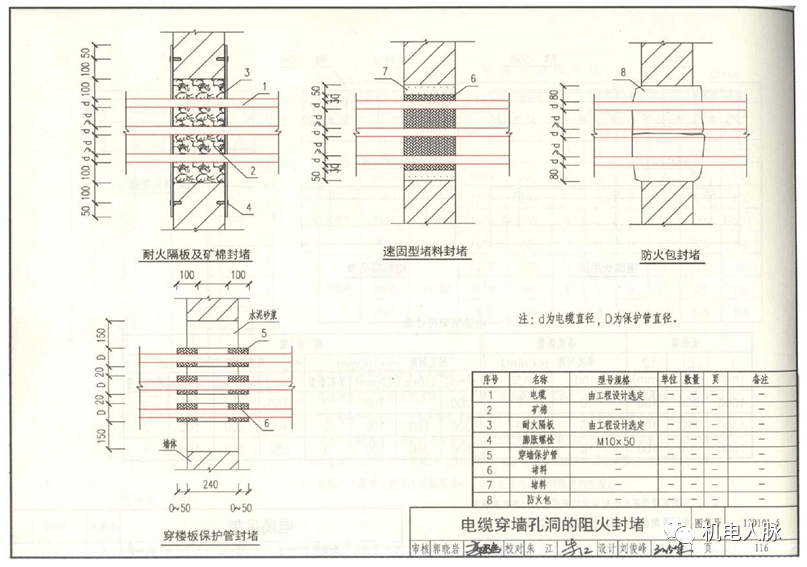 电缆穿墙孔洞的阻火封堵 12d101-5