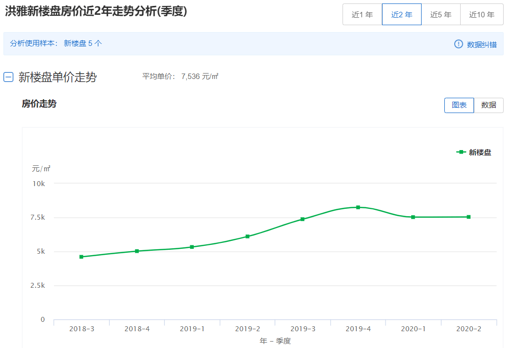 洪雅gdp(2)