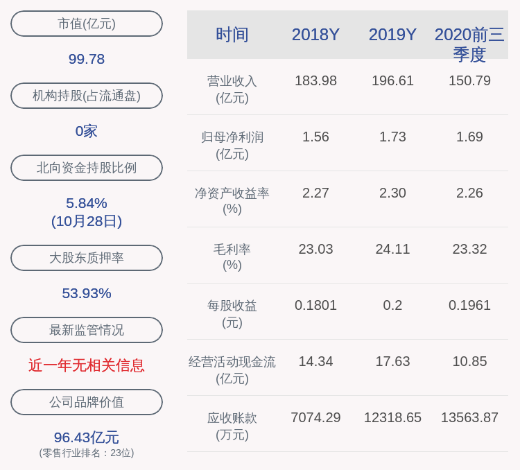 比例|步步高：步步高投资集团股份有限公司解除质押5000万股