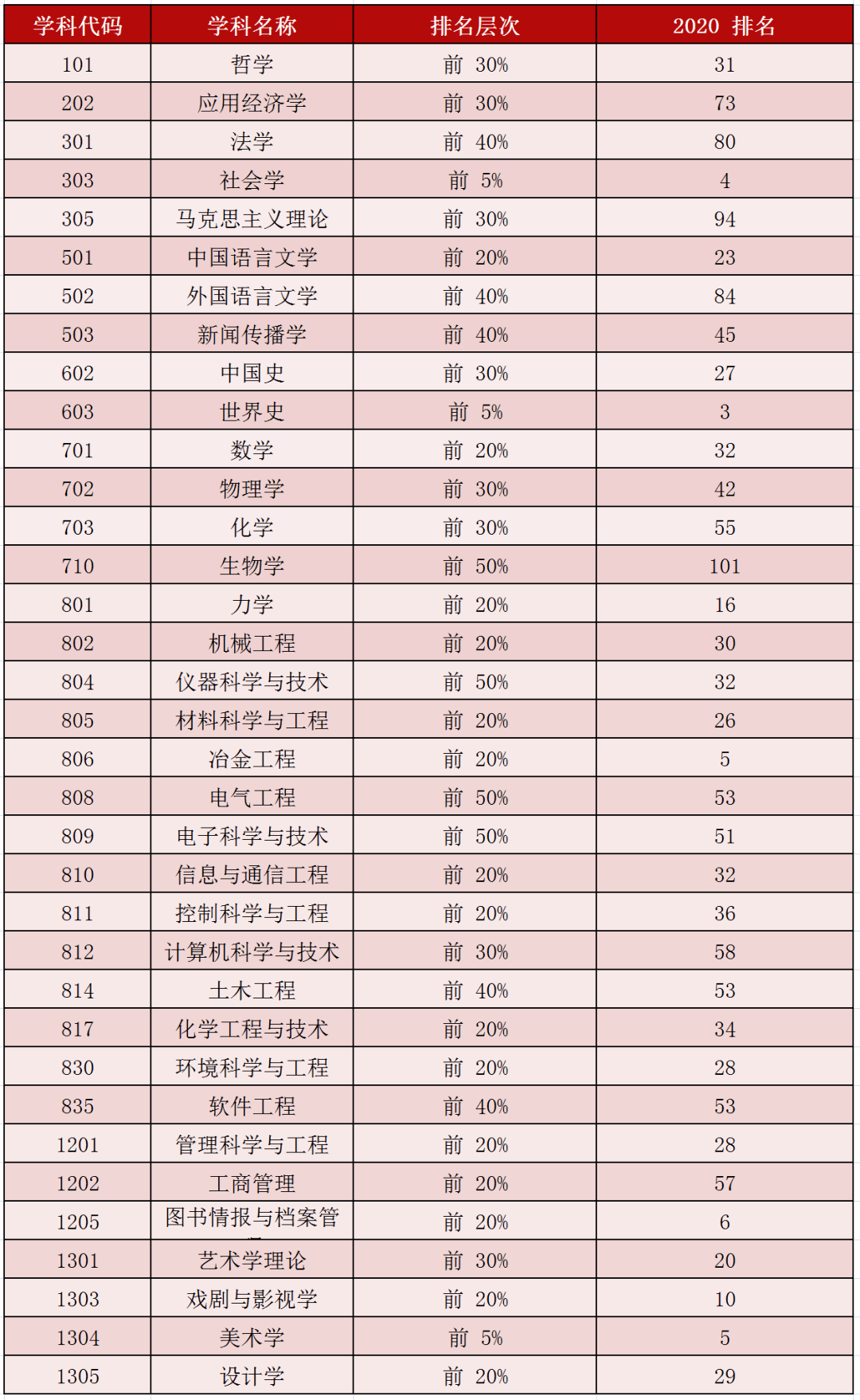 美术学排名_美术画画图片大全(3)